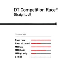 Küllő DT Swiss Competition Race egyenes 2.0/1.6x294 fekete