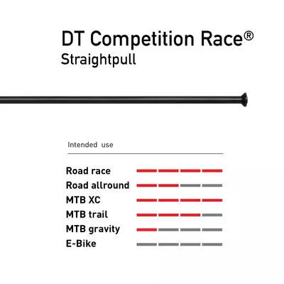 Küllő DT Swiss Competition Race egyenes 2.0/1.6x301 fekete