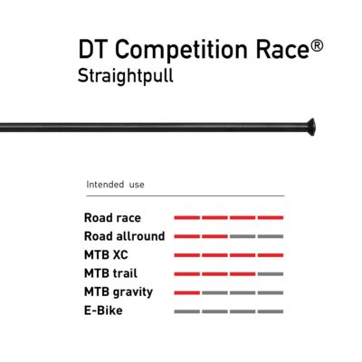 Küllő DT Swiss Competition Race egyenes 2.0/1.6x306 fekete